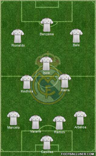 Real Madrid C.F. Formation 2013