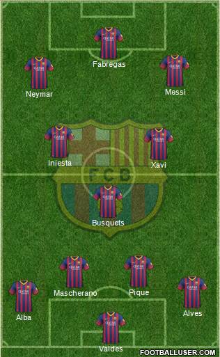 F.C. Barcelona Formation 2013