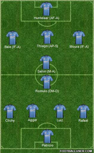 Sydney FC Formation 2013