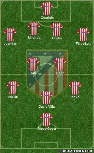 C. Atlético Madrid S.A.D. Formation 2013