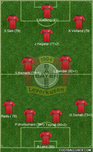 Bayer 04 Leverkusen Formation 2013