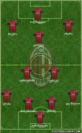 A.C. Milan Formation 2013