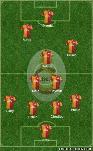 Galatasaray SK Formation 2013