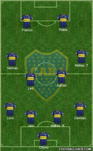 Boca Juniors Formation 2013