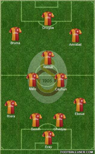 Galatasaray SK Formation 2013