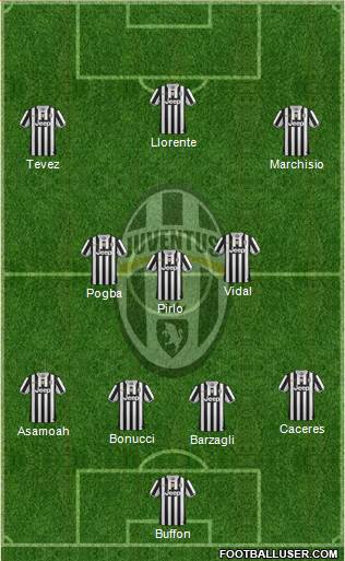 Juventus Formation 2013