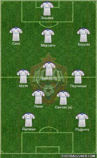 CSKA Moscow Formation 2013