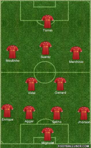 Liverpool Formation 2013