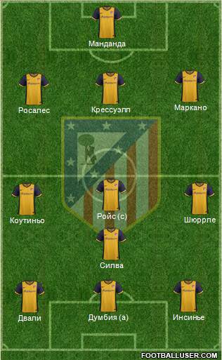 Atlético Madrid B Formation 2013