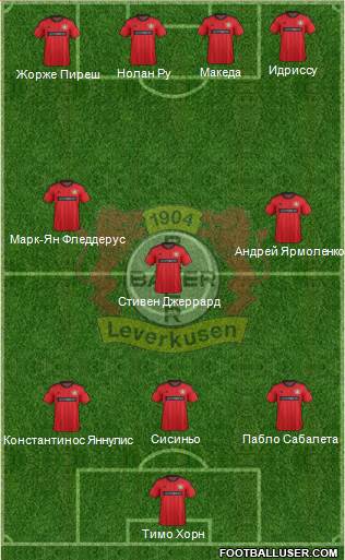 Bayer 04 Leverkusen Formation 2013