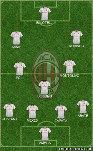A.C. Milan Formation 2013