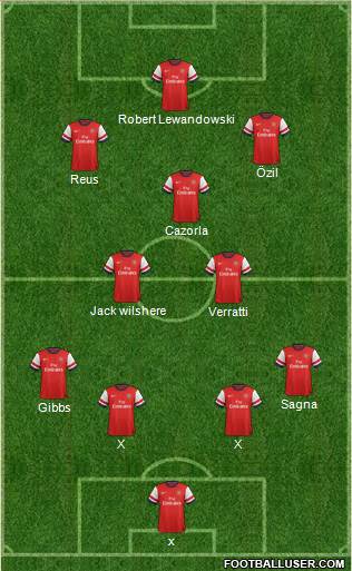 Arsenal Formation 2013