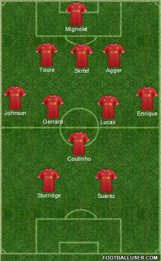 Liverpool Formation 2013