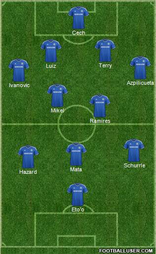 Chelsea Formation 2013