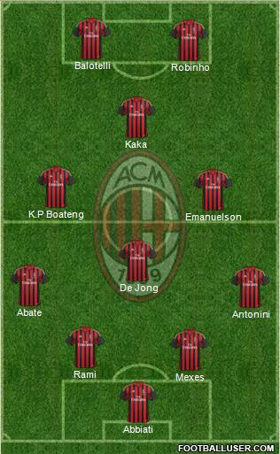 A.C. Milan Formation 2013