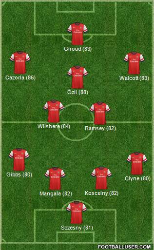 Arsenal Formation 2013