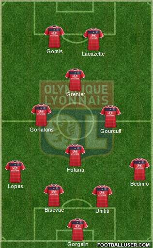 Olympique Lyonnais Formation 2013