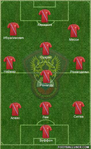Russia Formation 2013
