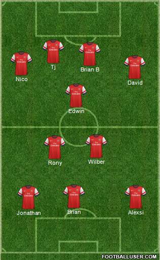 Arsenal Formation 2013
