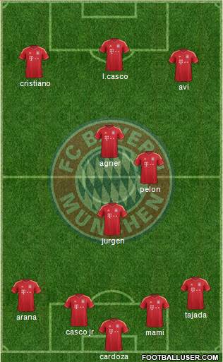 FC Bayern München Formation 2013