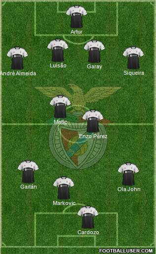 Sport Lisboa e Benfica - SAD Formation 2013