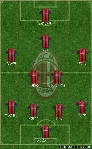 A.C. Milan Formation 2013