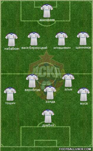 CSKA Moscow Formation 2013