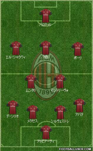 A.C. Milan Formation 2013
