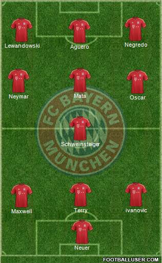 FC Bayern München Formation 2013