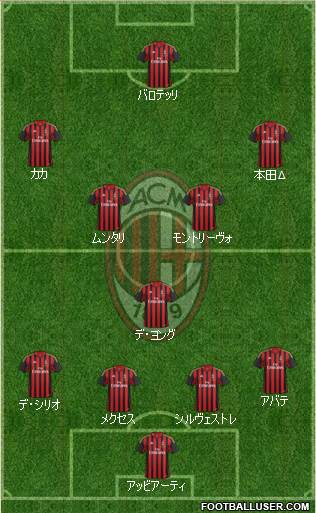 A.C. Milan Formation 2013