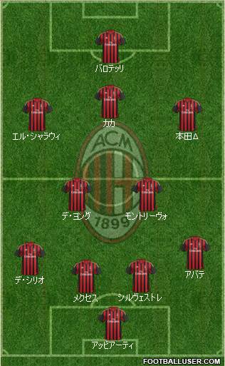 A.C. Milan Formation 2013