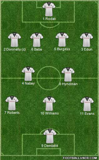 Fulham Formation 2013