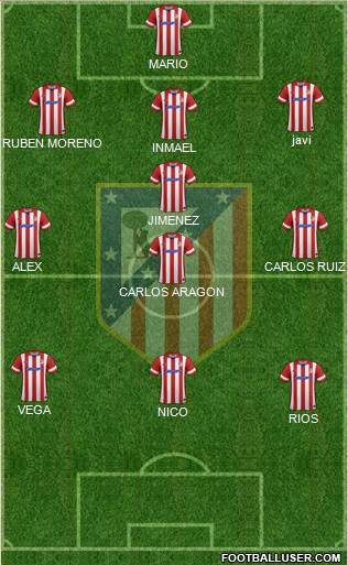 Atlético Madrid B Formation 2013