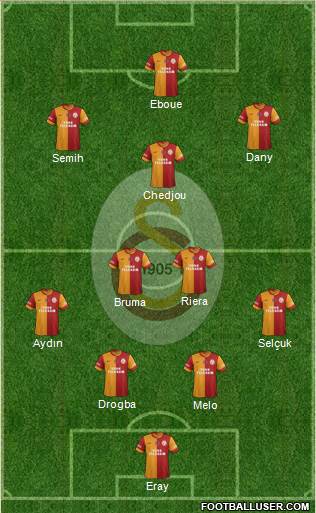 Galatasaray SK Formation 2013