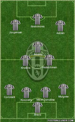 Juventus Formation 2013