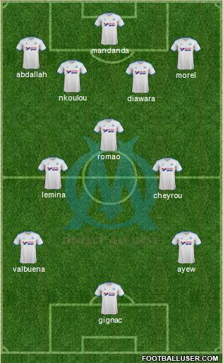 Olympique de Marseille Formation 2013
