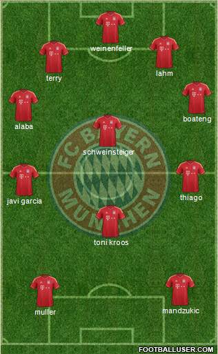 FC Bayern München Formation 2013