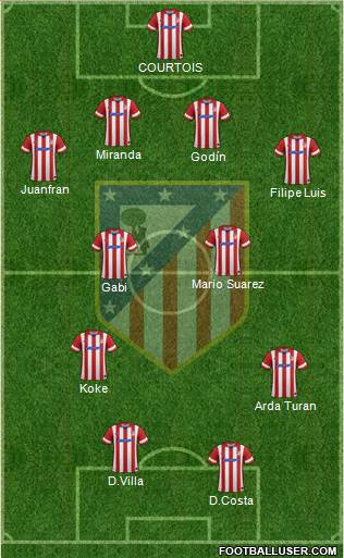 C. Atlético Madrid S.A.D. Formation 2013