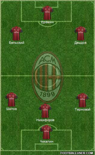 A.C. Milan Formation 2013