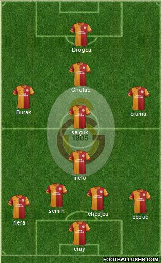 Galatasaray SK Formation 2013