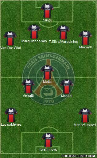 Paris Saint-Germain Formation 2013
