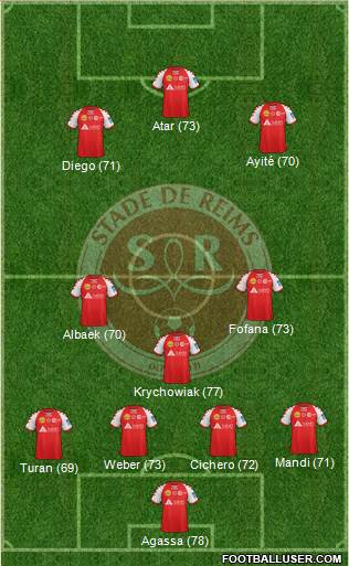 Stade de Reims Formation 2013