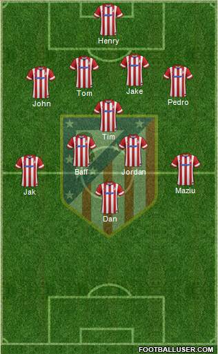 Atlético Madrid B Formation 2013