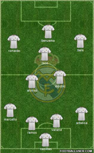 Real Madrid C.F. Formation 2013