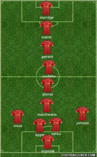 Liverpool Formation 2013