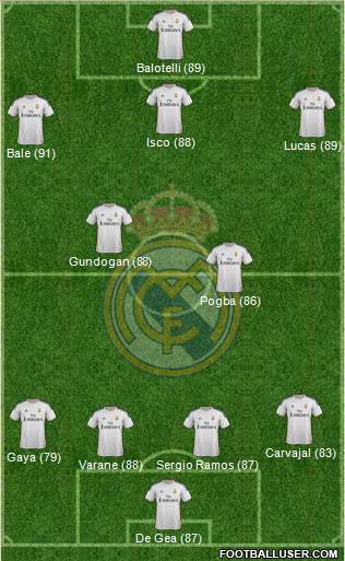 Real Madrid C.F. Formation 2013