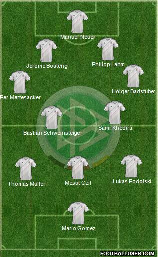 Germany Formation 2013