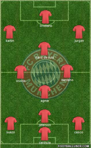 FC Bayern München Formation 2013