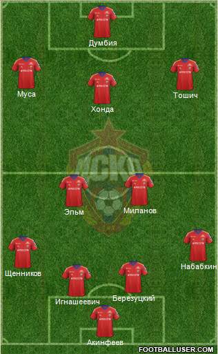 CSKA Moscow Formation 2013