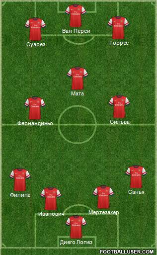 Arsenal Formation 2013